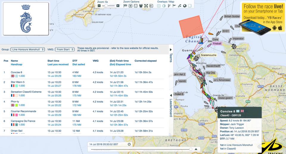 TriggerSailing's tweet photo. Fantastic result in this years RORC Cowes - St Malo Race
1st Class 40🥇1st in line honours🥇
"A tough fight all the way with more than enough lead changes..!" 
@RORCRacing  @HellyHansen  @DiabetesUK  @ethicalpower  @getbuzzing  
#T1D #triggerracing #concise8  📷Paul Wyeth https://t.co/563KiqewTF