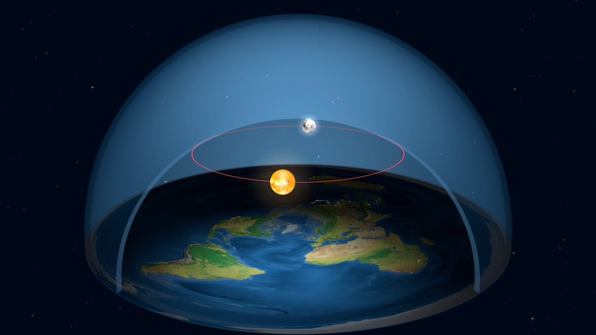 Flat Earth Society tweet media