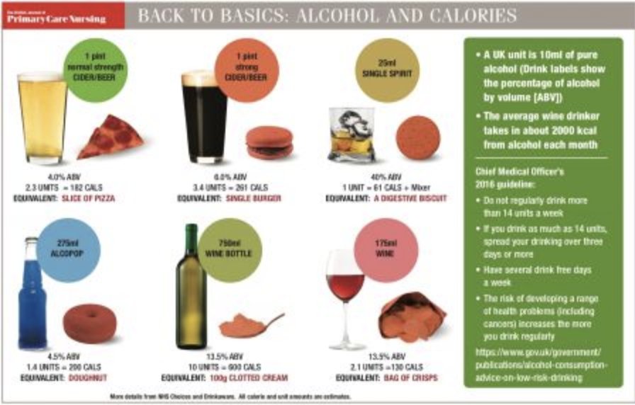 Calories In Alcoholic Drinks Chart Uk