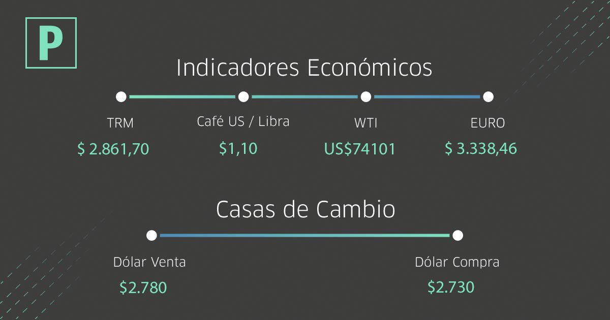 Portafolioco's tweet photo. Estos son los #IndicadoresEconómicos del día https://t.co/yRekAb7JMO #FelizLunes https://t.co/8nlCv5meds