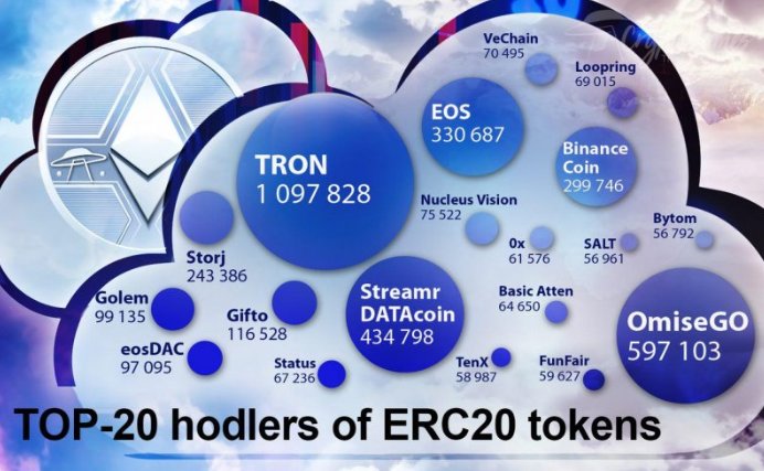 cechv2's tweet photo. #ETN #Electroneum its on their way to #mass #adoption just hours to beat 2 000 000 #membres so we have most #participants from all #cryptocurrency incuding TOP #ERC20 #crypto like #TRON #TRX $TRX #EOS $EOS #Omisego #golem #gifto #strorj so you still have opportunity to buy LOW! https://t.co/ZcU0sTRRvW
