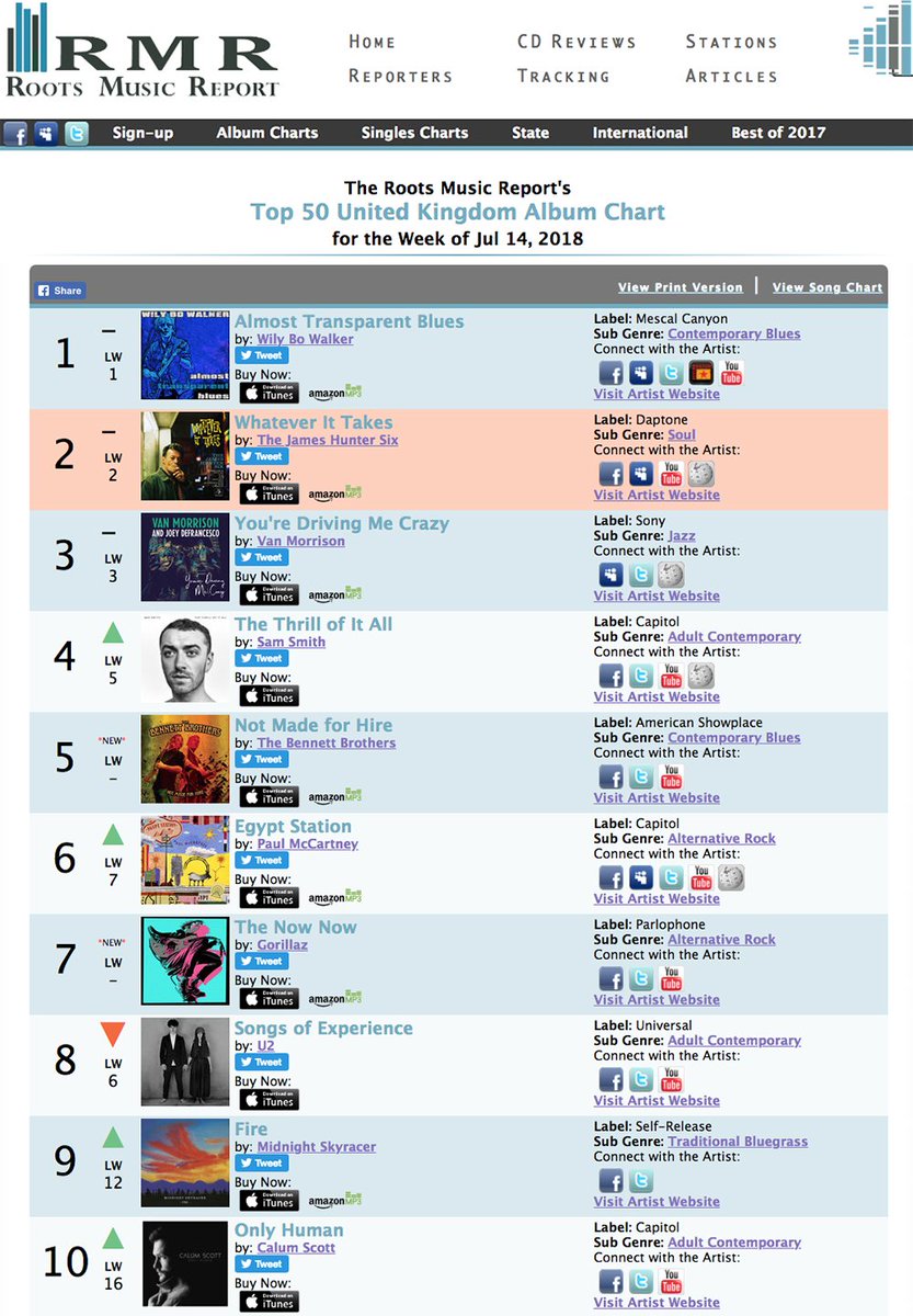 Blues Charts Uk