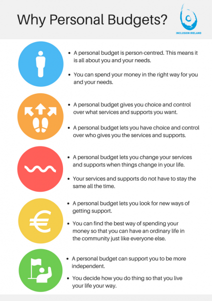 Why do personal budgets matter? #personalbudgets