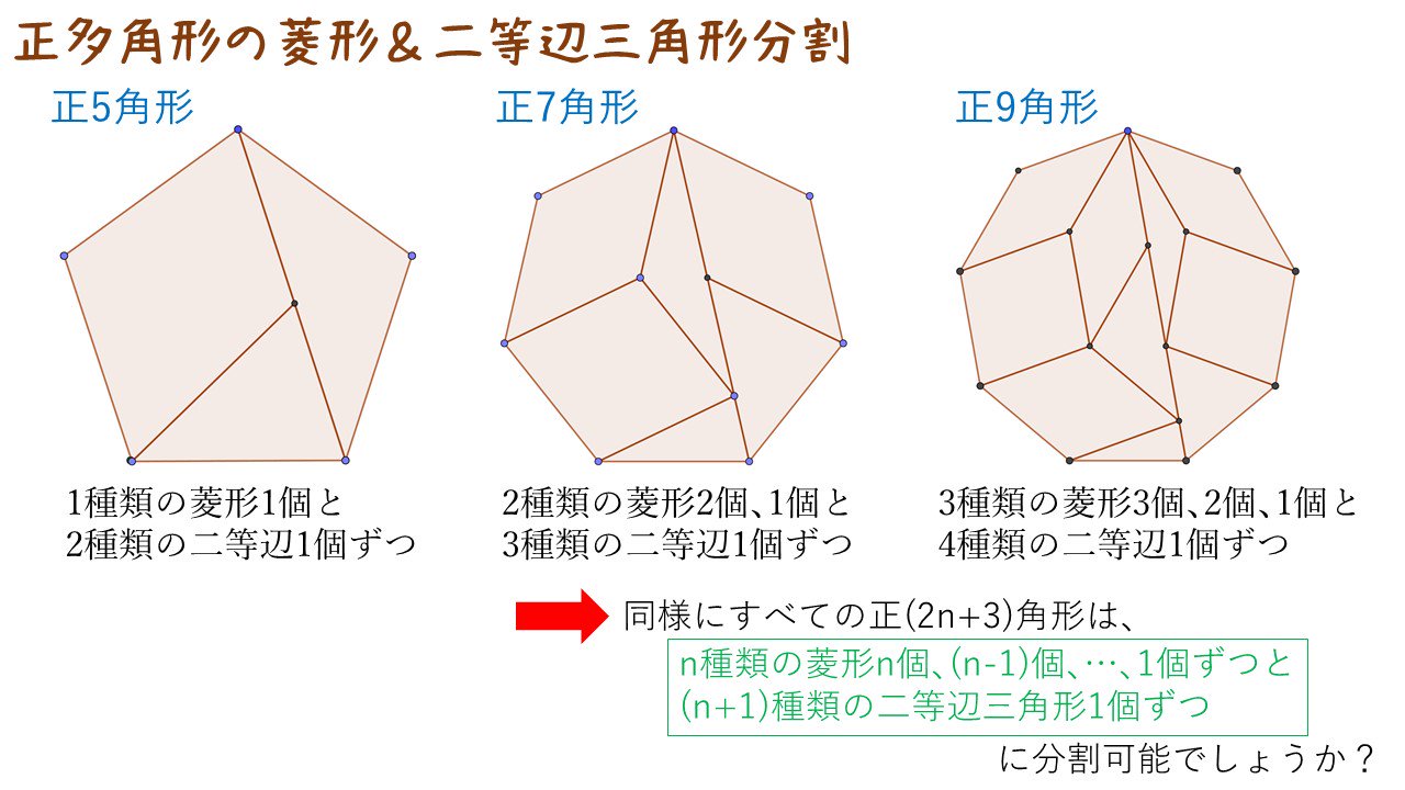 Tb Lb 日曜夜に補助線主体の図形問題の再出題やってます 今週月曜から話題にしている 正奇数角形 が菱形と二等辺三角形に規則的に分割される様子は 添付アニメgif画像のようにその2倍の頂点をもつ正多角形の中に収めることでまた違う顔を見せます