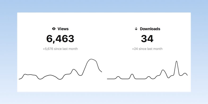 jnnbsdotcom's tweet photo. Après avoir passé plusieurs semaines aux US, j'ai commencé à partager quelques prises sur @unsplash, et suis vraiment fière de pouvoir faire partie de cette communauté.

Mes stats en seulement 15 jours. 🙃 https://t.co/9xAhnn2uH9