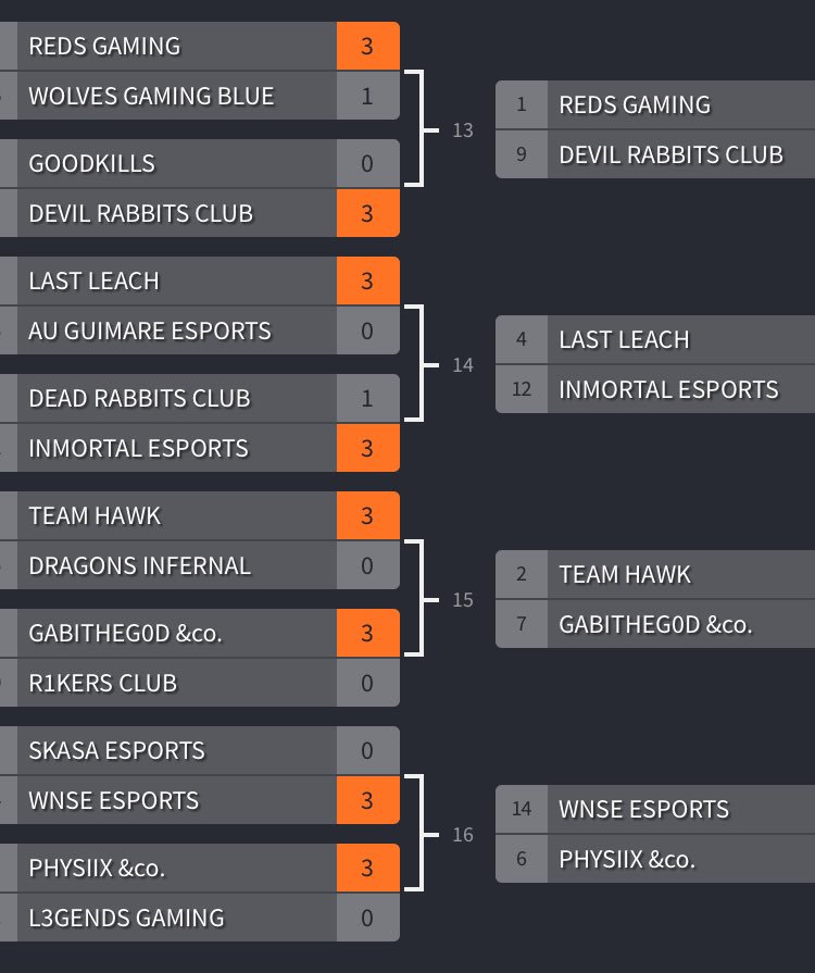 EELeagues's tweet photo. Así queda el WB. Mucha suerte para lo que resta de competición 🔥 https://t.co/uVpqt2mWpa