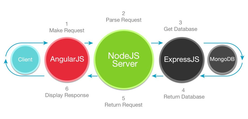 BBuddhadeo's tweet photo. Reasons to plan your next app on MEAN.JS Stack https://t.co/Ly0KwRixB5 #MEANJS #MEANStack #MEAN.JS #OpenSourceDevelopment https://t.co/PqIp3jynzh