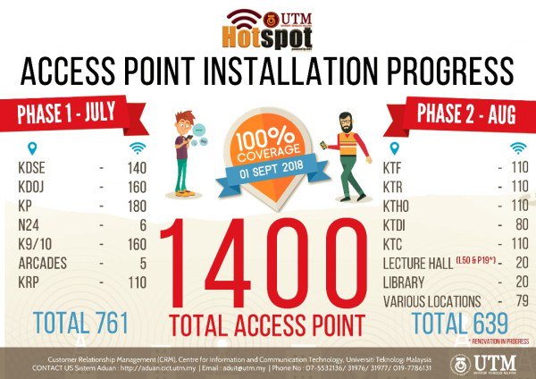 melodi_utm's tweet image. Aku harap bakal2 budak utm yang nak masuk ni tak perlu merasa macam apa yang kitorg rasa sepanjang tahun lepas, nak menangis bila ingat balik aku pernah pinjam laptop member semata2 nak guna wifi kat kampus. #pcuser