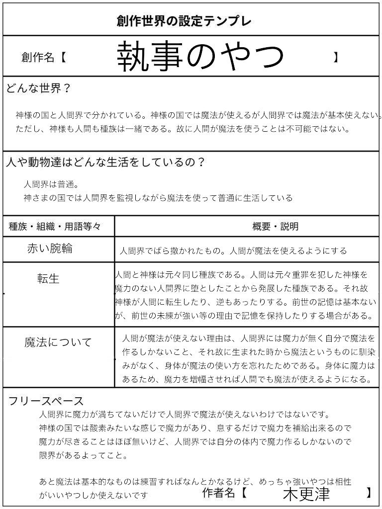 創作世界設定テンプレ