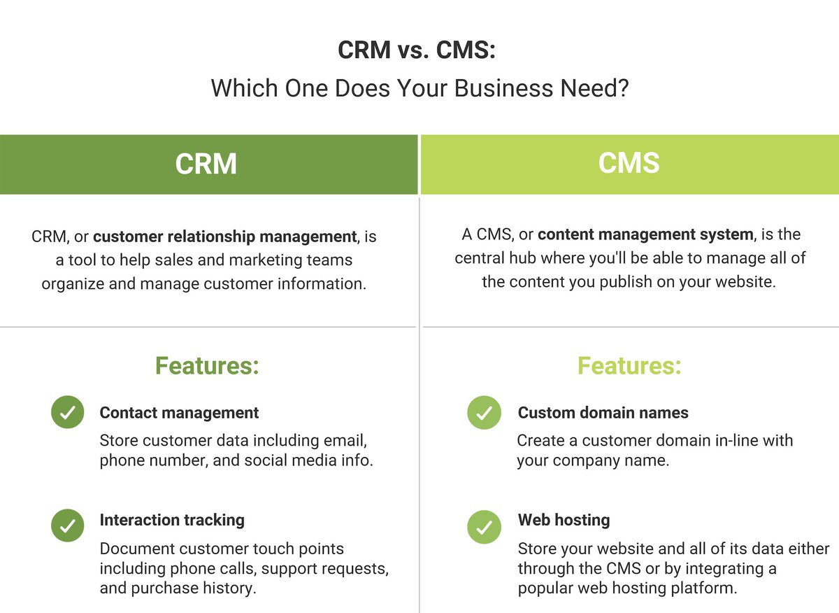 Getapp On Twitter Knowing The Differences Between A Crm Tool
