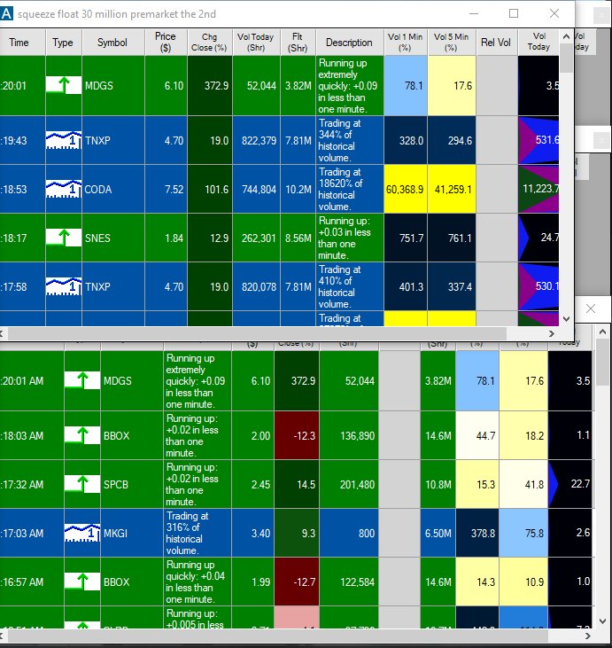 flowtradingroom's tweet photo. $mdgs $tnxp $snes $bbox $spcb $mkgi watch at open https://t.co/cHJsEUnW7Y