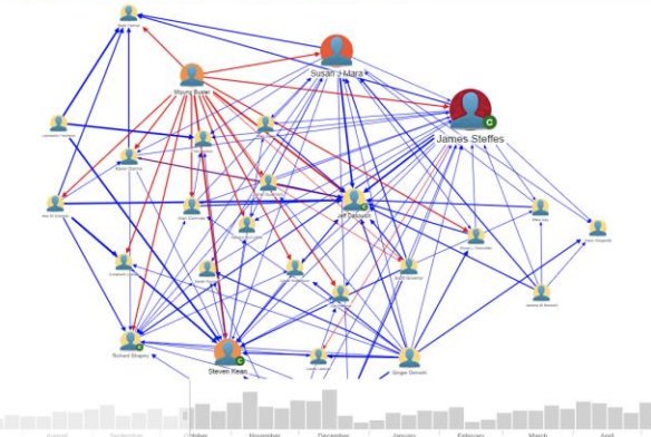 NexLP_Inc's tweet image. There are many approaches to data analysis w/ AI, but not all solutions are created equal... context matters. By using a #DeepLearning approach, you get greater insights and true value out of your own data. Our #AIModelLibrary provides instant advantages.
buff.ly/2Ir36wg
