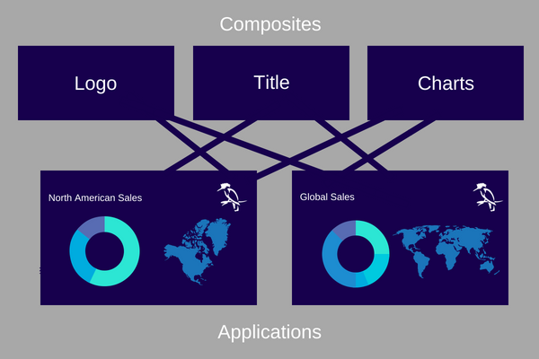 Add Your Corporate Identity to #Dashboards 
Use #LumiraDesigner Composites to Create a Logo Header  
Using composites wisely can reduce dashboard development time by creating modular features and reusing these composites in many different places. lnkd.in/e_JZPmq
