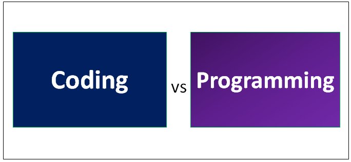 corporatebridge's tweet image. Coding vs Programming - Top 7 Most Important Differences
buff.ly/2KXdRGN
#CodingvsProgramming