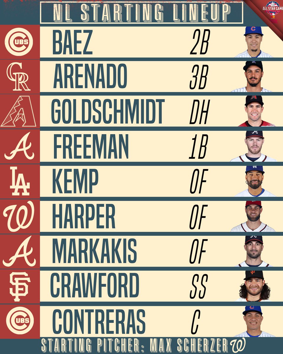 MLB preview Stacked lineup