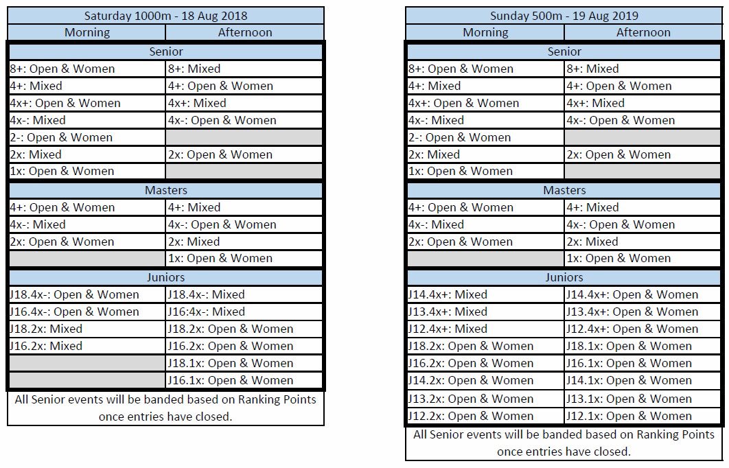 Oxford City Regatta tweet media