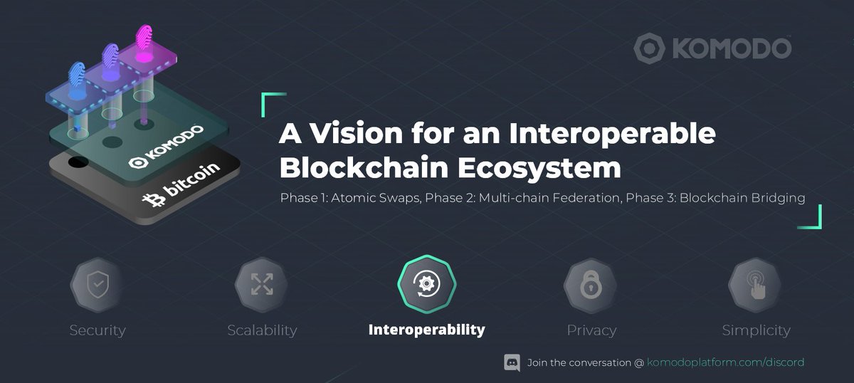 _barv_'s tweet image. I love the beauty of #Bitcoin’s #opcodes and the usefulness of $NXT ’s conditional transactions. Now #Komodo integrates the @Interledger #cryptoconditions enabling cross chain use of conditions. Next level! Read more here: datatracker.ietf.org/doc/draft-thom… $KMD