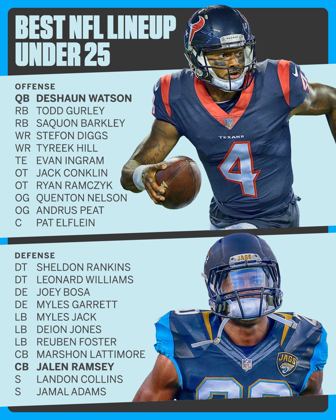 Espn Insiders Best Players Under 25 Big Blue Interactive