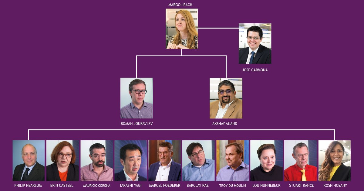 The brilliant team of Lead Architects leading the #ITIL update...

You can keep up to date with all the latest news here: axelos.com/itil-update
