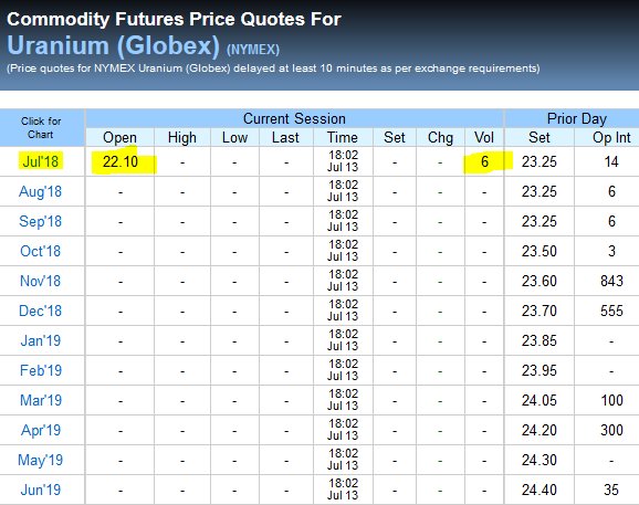 Commodity Futures Charts And Quotes