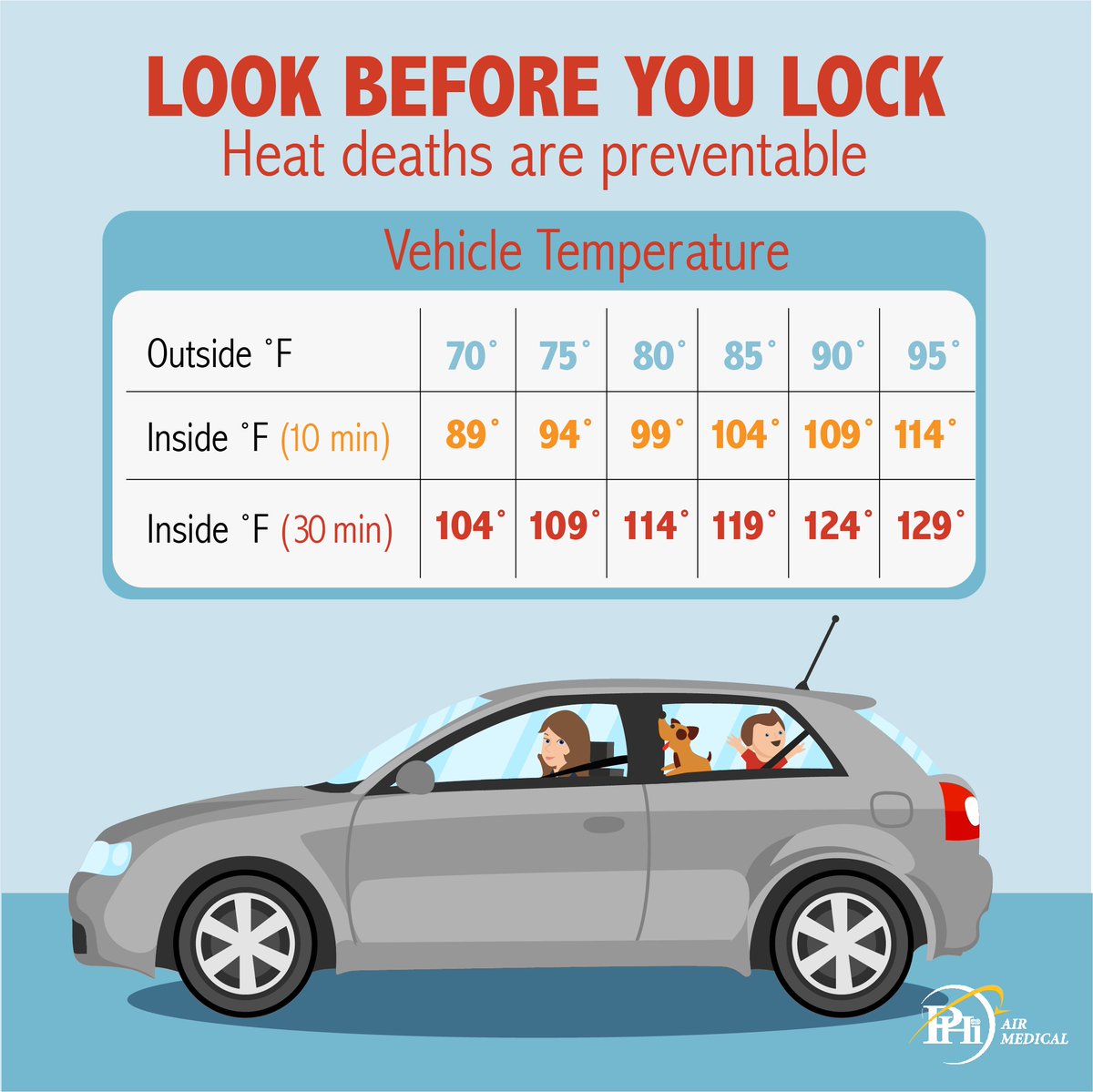 Make sure you're looking before you lock up the car this summer! #lookbeforeyoulock