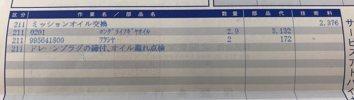 Hashtag 北関東マツダ Na Twitteru