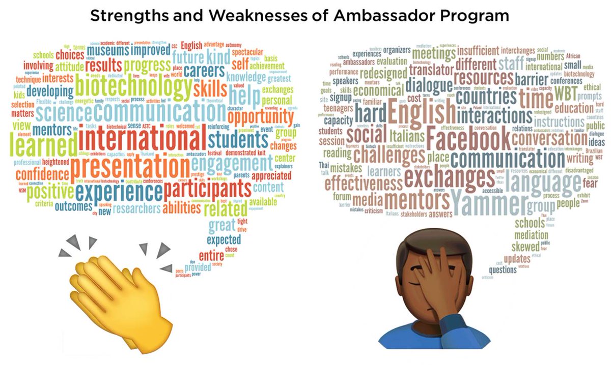 We're hard at work writing the FINAL report on the World Biotech Tour! There is so much to learn from the data collected at the 12 international WBT sites and we can't wait to share it in August 2018. Learn more here worldbiotechtour.org/final-report