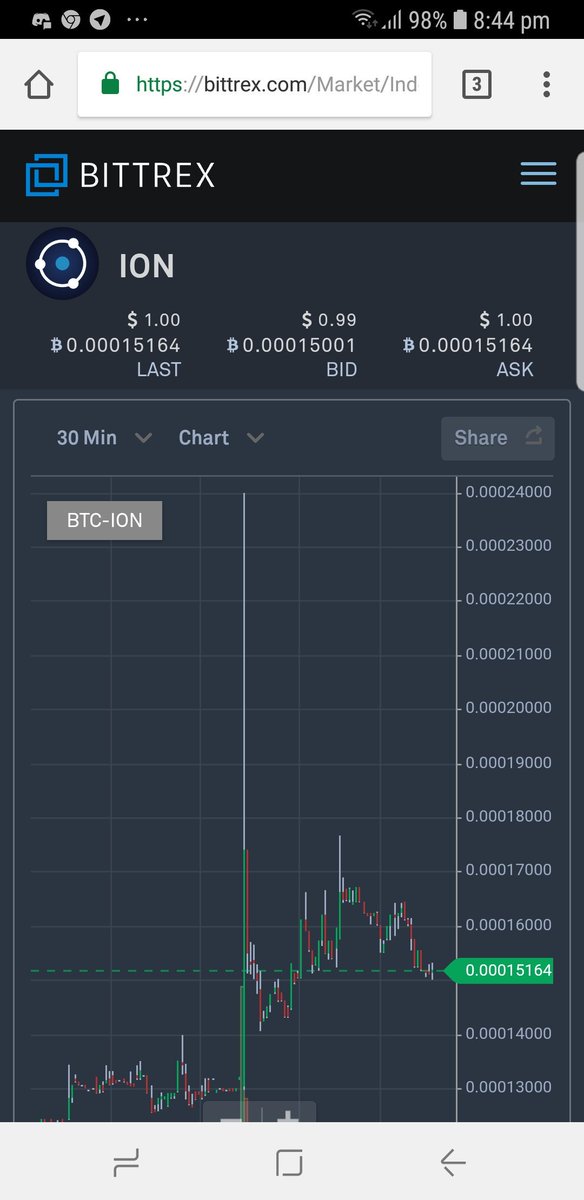 TheCryptoBuzzz's tweet photo. Great trade for our VIP members
$ION hit all targets
$btc $strat $kmd $aion
#MyProTradeSignals #EagleCryptoWorld #TheVisionTheWayTheAim https://t.co/9DdX9YKJVK
