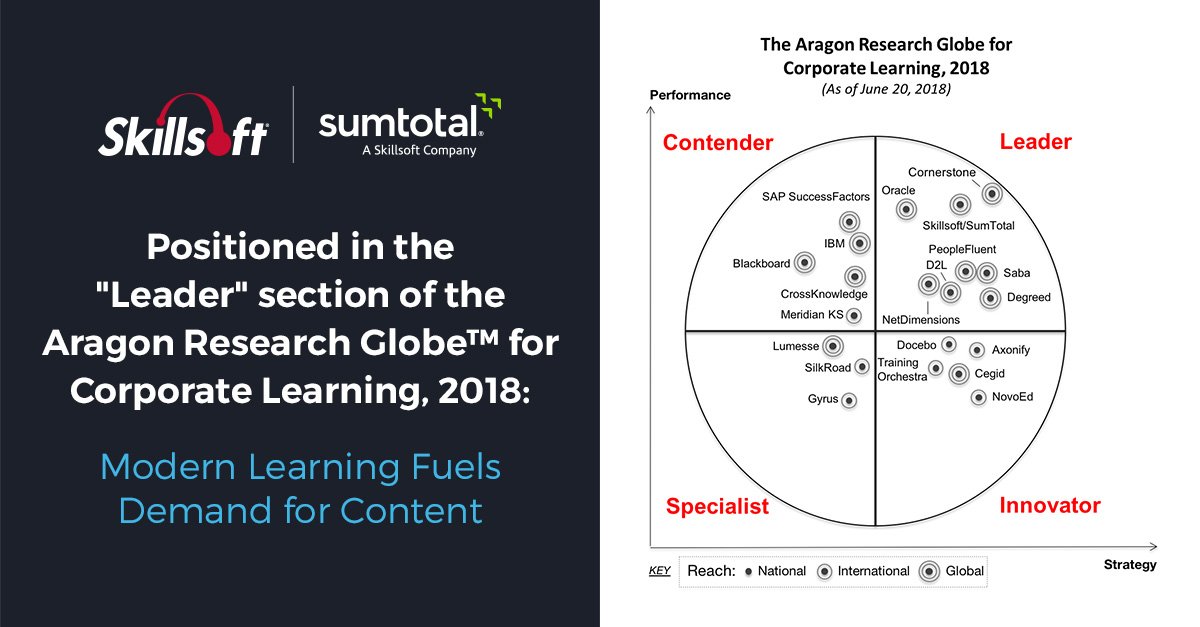 sumtotal-systems-on-twitter-with-a-renewed-focus-on-the-customer-its-products-and-its