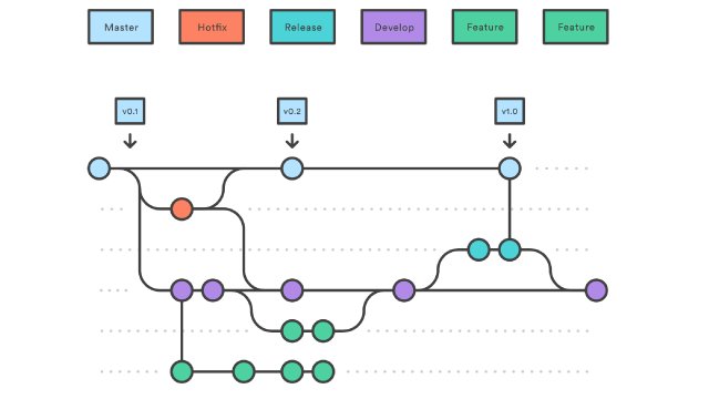 PubSapientEng's tweet photo. [#Xebia_Devops] Gitflow : est-il le workflow dont j'ai besoin ? 
Profitez de l'été pour revivre une partie de l'actualité technique de ce début d'année 2018  -> https://t.co/BG5AEAAUpX https://t.co/OliULL1zQL