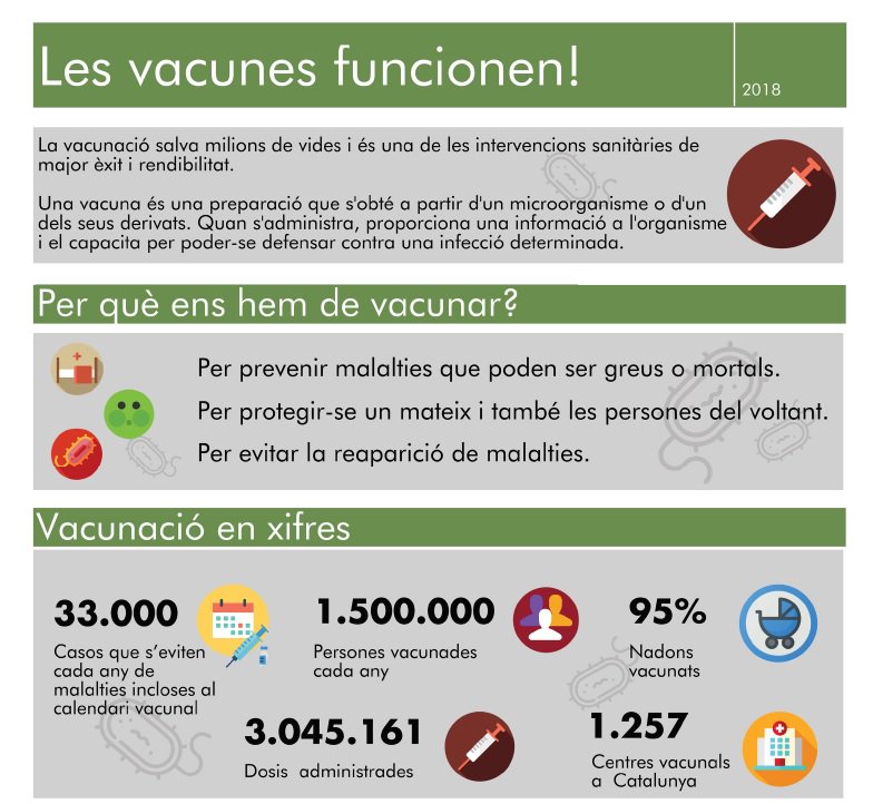 salutcat's tweet photo. #Bondia Les #vacunes són la millor mesura per prevenir infeccions. Tingues tota la informació i combat aquestes creences falses sobre elles https://t.co/GpRUBWovfP https://t.co/QIE9k4cyAf
