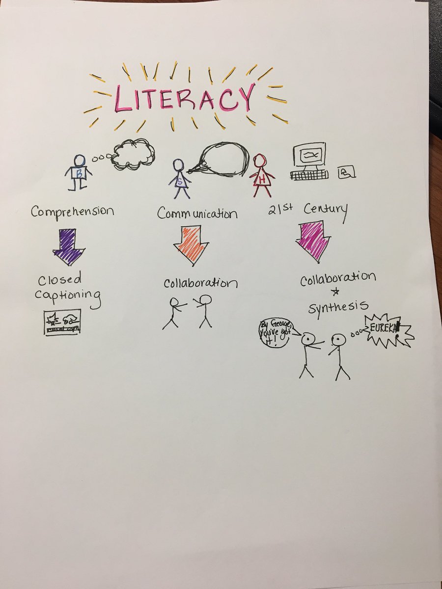 SaraRHaynes's tweet photo. #sketchnotes for Literacy @DiscoveryEd  #densi2018 https://t.co/yZfJeNrefE