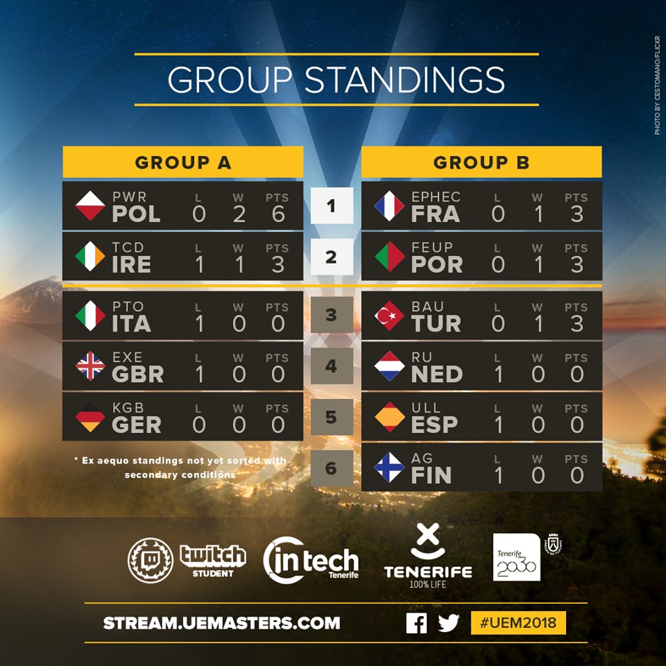 Politechnika Wrocławska tweet media