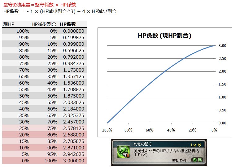 堅守 グラブル 【グラブル】フリクエ楽園崩壊ベリアルHL攻略 水の奥義スロウ堅守マン