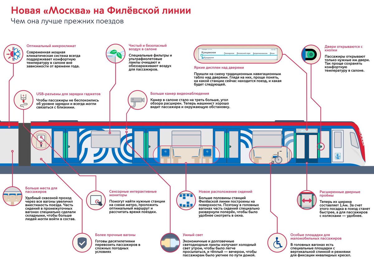 Филевская линия метро 4а