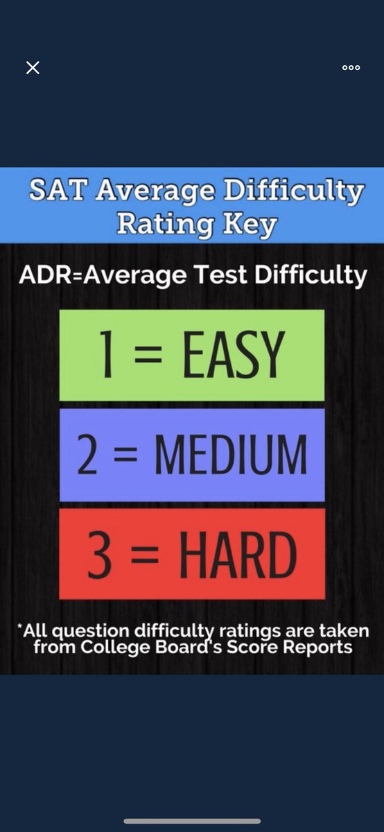1TakeIncognito's tweet photo. #rescorejunesat Guys credits to @chanpion112 for creating these awesome visuals. Please spread these around as this is our only way to get a rescore and never say this test was easier again after you see these. https://t.co/Bn6vKVNPVb