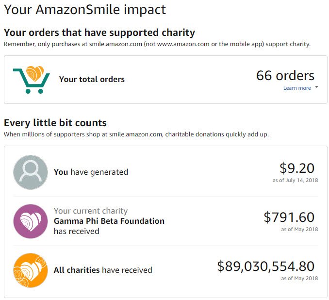 GPBRegion1's tweet photo. Today is #PrimeDay! Make your purchases mean more by going through https://t.co/K5Y6kPL6ky. It's exactly like the @amazon you know and love but a portion of your purchases goes toward a charity of your choice - including The @gpbcrescentmoon Foundation 🌙Happy shopping! https://t.co/v5eIcgyz2Z