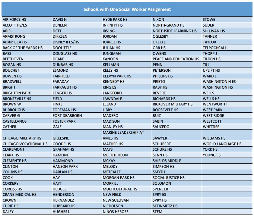 We cannot allow a student’s circumstances to determine whether they have access a high-quality education. By providing dedicated social workers and case managers, we can make a significant difference in the lives of the students who need our support the most