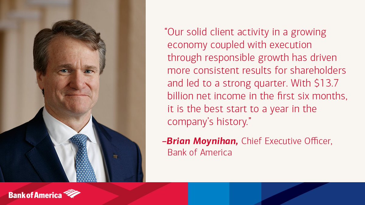 Bank of America News on Twitter "Bank of America net up 33 to 6.8 billion or 0.63