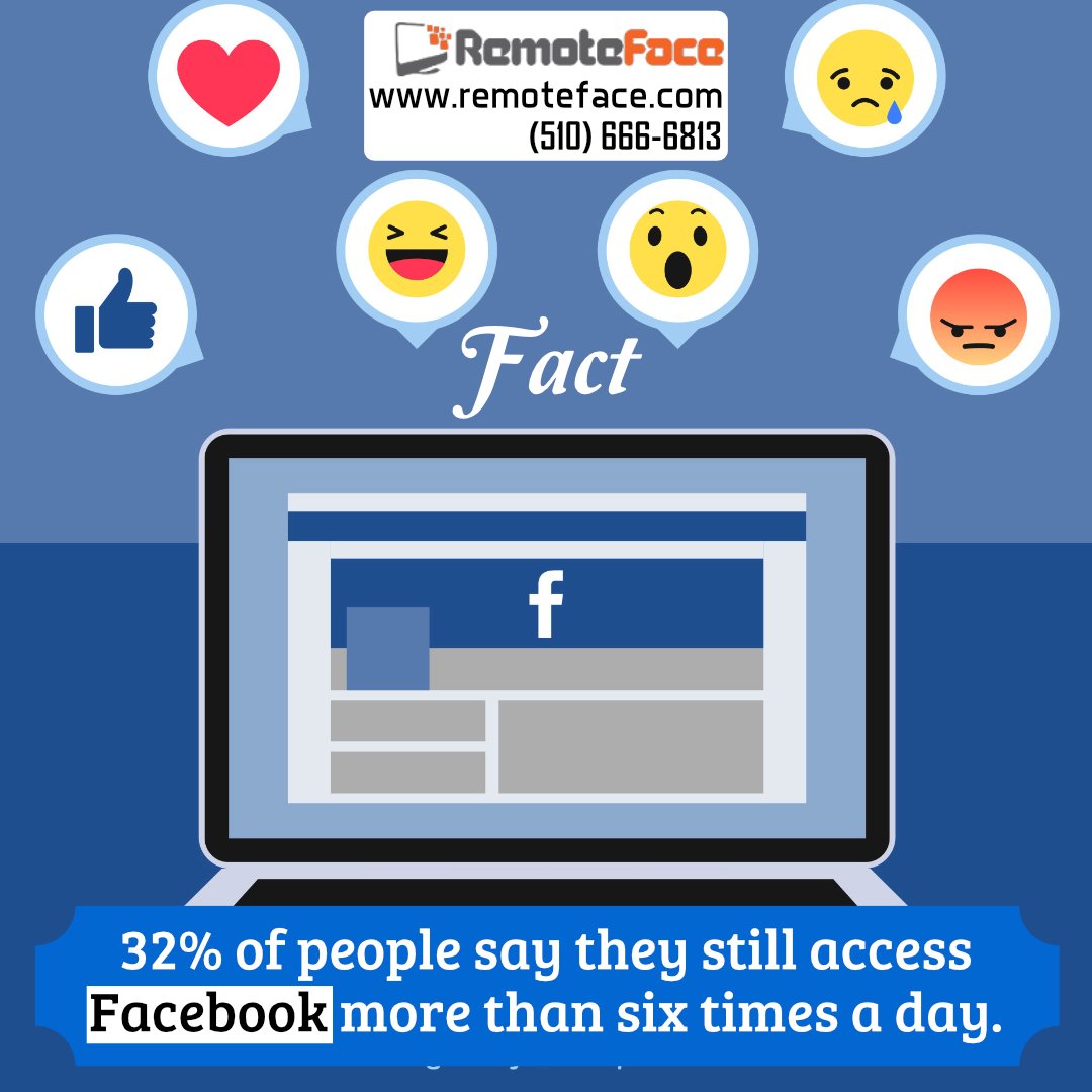remoteface's tweet photo. #Fact32% of people say they still access Facebook more than six times a day.
#seo #smm #webdesign #ppc #digitalmarketing https://t.co/P0qlQb8BsS