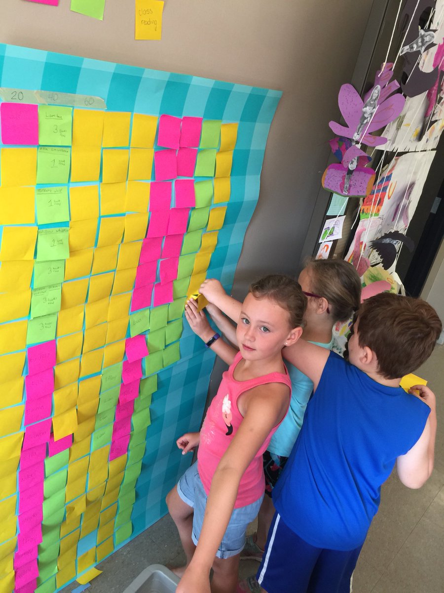 MissyoleD's tweet photo. Celebrating their successes! The #pixelwings had their freezie party for hitting 150 books as a class! Way to go 🎉 @DSBNSummerHEAT @summerheateim https://t.co/bIoh6tziwO