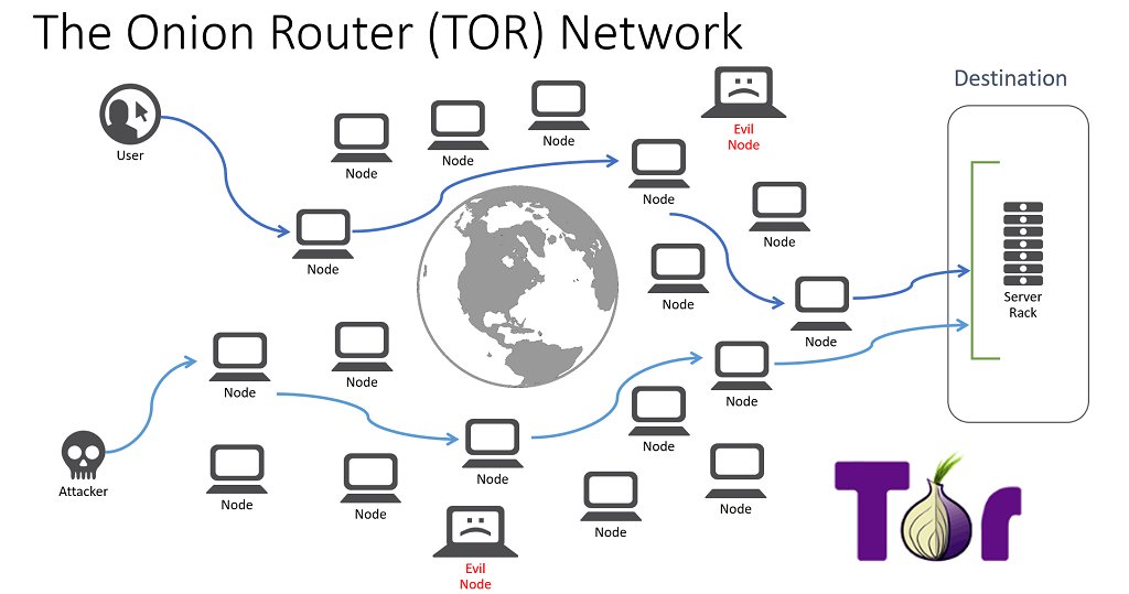 Tor Markets 2021