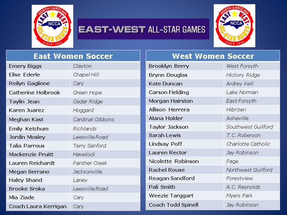LRHS_wsoccer's tweet photo. Congratulations Brooke Sroka @brooke_sroka & Jordin Mosley @jmoieee for representing the East in the East vs West NC Class of 2018 All Star Soccer Game⚽️⭐️Best of luck tomorrow! The game will be played Tue July 17 at MacPherson Stadium in Greensboro! #RollPride #LRHSProud https://t.co/nqLuTVX3VC