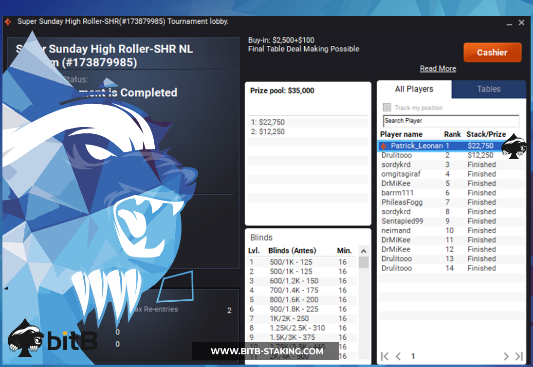 bitBstaking's tweet photo. A couple of scores to round up the #bitBstaking Sunday grind...

Congratulations to @juleswrld999 for taking home the 🏆 &amp; $5772 after a gutting 88th place in the Million.

After being away for the #WorldCup @plenopads comes home to win the small field @partypoker $2600 for $22k! https://t.co/keLyNYfApY