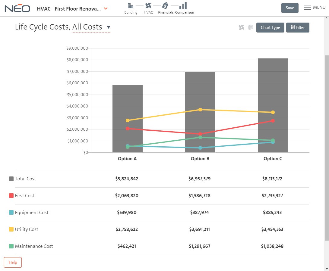 We’ve launched our Net Energy Optimizer (NEO®) tool as a #SaaS offering. NEO provides validated results in real-time for hundreds of proven #energyefficiency options specific to your commercial building design. Learn more: bit.ly/2t9KDdG