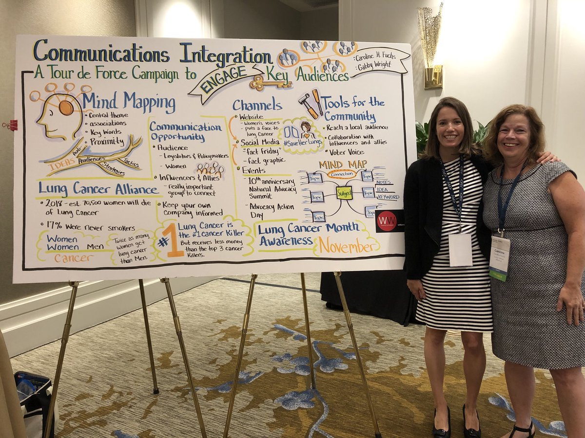 Go2 Foundation For Lung Cancer On Twitter Presented On The Topic