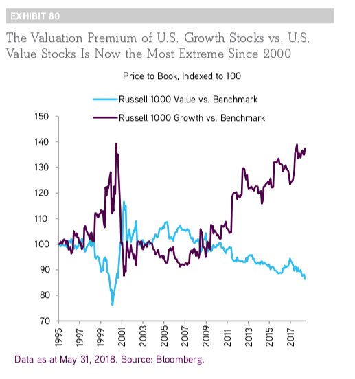 Russell 1000 Vs S P 500 Chart