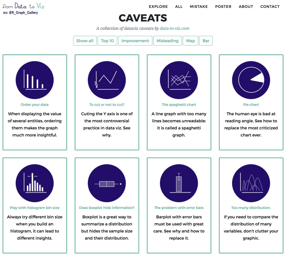 A collection of data viz caveats