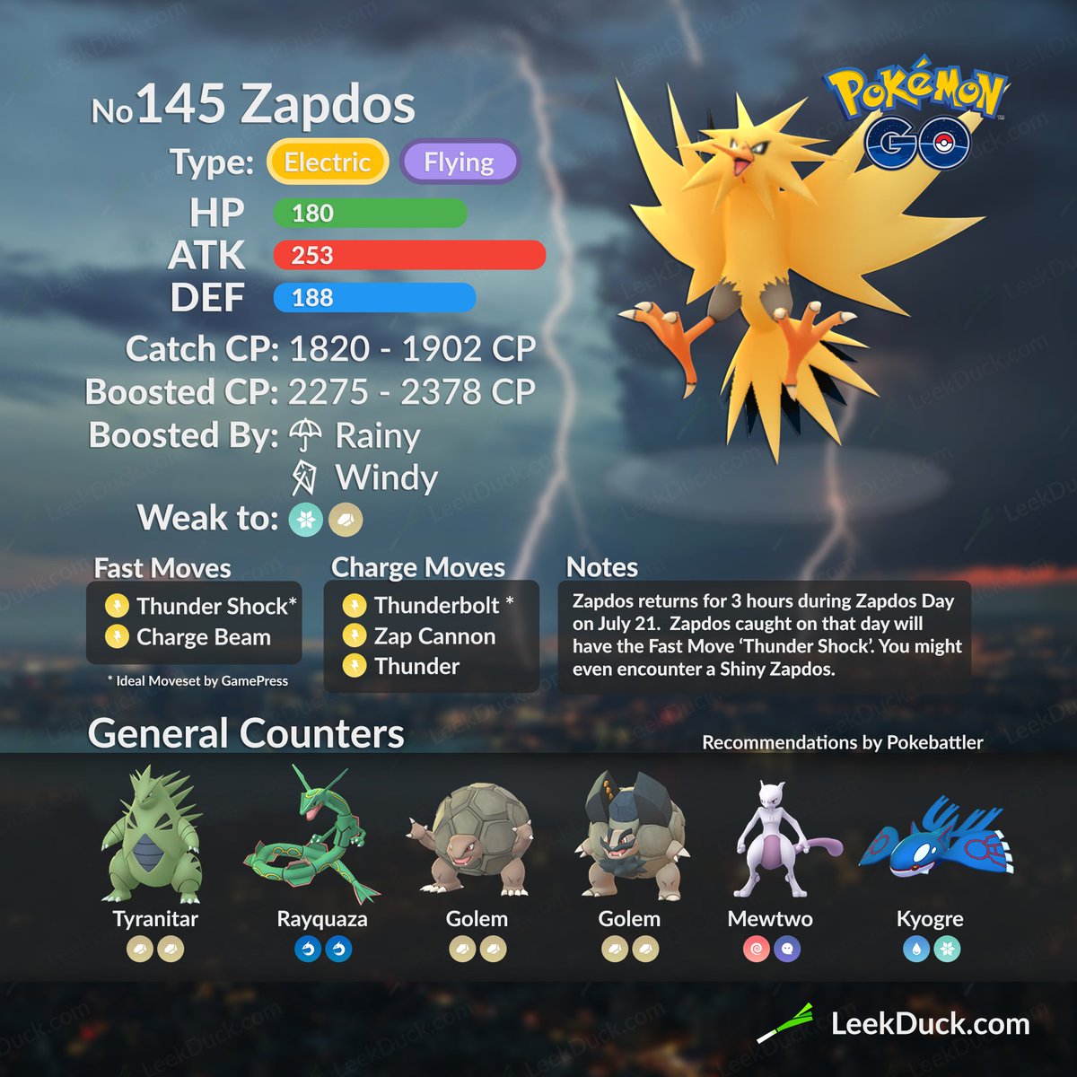 Pokémon GO' Raid Reward Day: How To Get Yourself A Shiny Zapdos