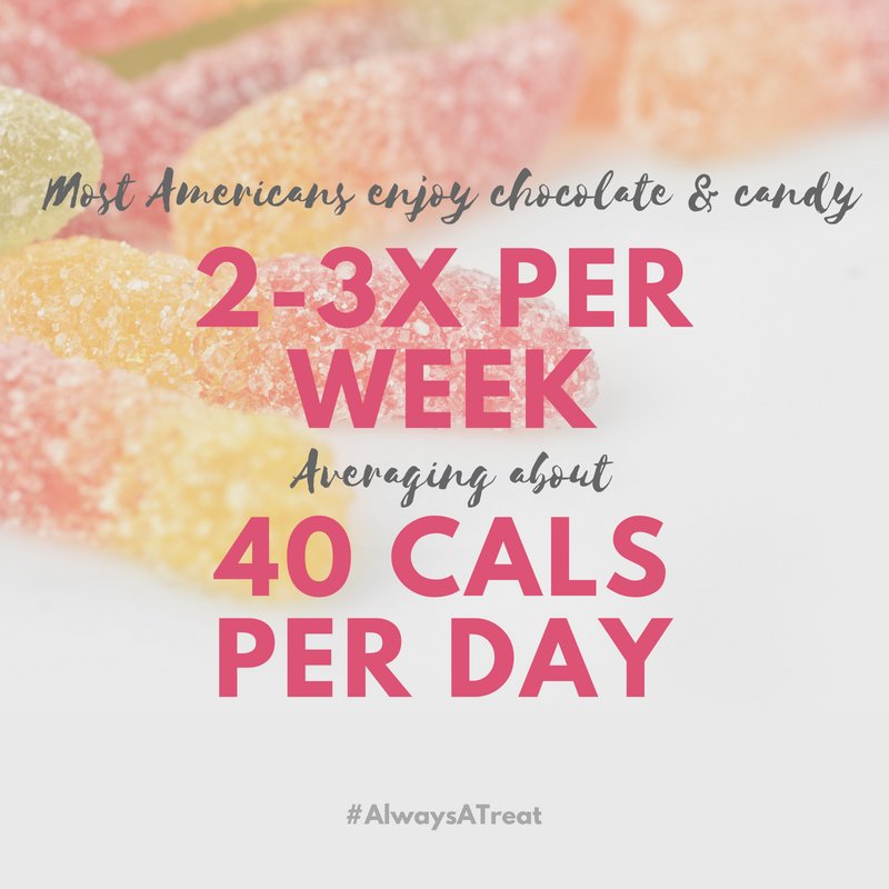 CandyUSA's tweet photo. Happy Monday! DYK? #AlwaysATreat https://t.co/FSuSKSgFqA